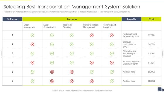 Enhancing Logistics Customer Service Selecting Best Transportation Inspiration PDF