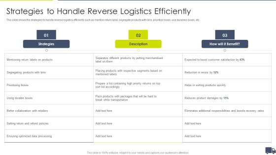 Enhancing Logistics Customer Service Strategies To Handle Reverse Logistics Efficiently Diagrams PDF Enhancing Logistics Customer Service Strategies To Handle Reverse Logistics Efficiently Diagrams PDF