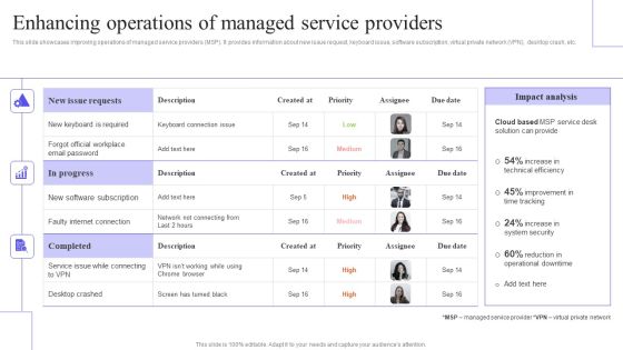 Enhancing Operations Of Managed Service Providers Background PDF Enhancing Operations Of Managed Service Providers Background PDF