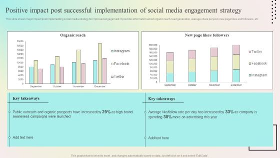 Enhancing Organic Reach Positive Impact Post Successful Implementation Of Social Media Background PDF Enhancing Organic Reach Positive Impact Post Successful Implementation Of Social Media Background PDF