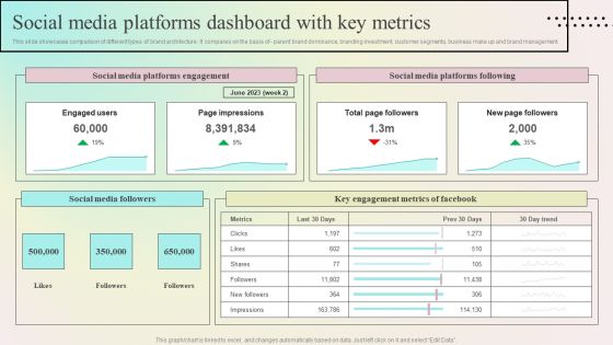 Enhancing Organic Reach Social Media Platforms Dashboard With Key Metrics Guidelines PDF Enhancing Organic Reach Social Media Platforms Dashboard With Key Metrics Guidelines PDF