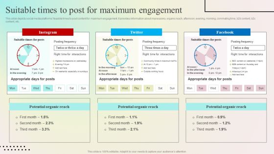 Enhancing Organic Reach Suitable Times To Post For Maximum Engagement Clipart PDF Enhancing Organic Reach Suitable Times To Post For Maximum Engagement Clipart PDF