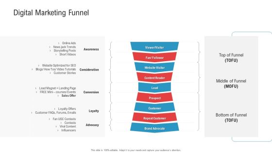 Enhancing Product Service Awareness Advertising Techniques Digital Marketing Funnel Icons PDF
