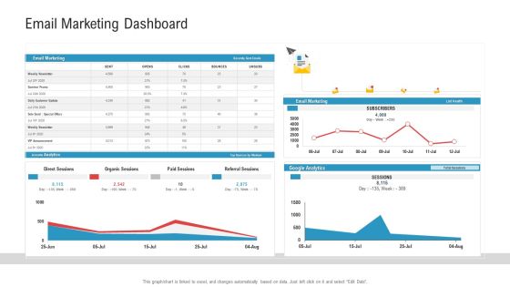 Enhancing Product Service Awareness Advertising Techniques Email Marketing Dashboard Infographics PDF