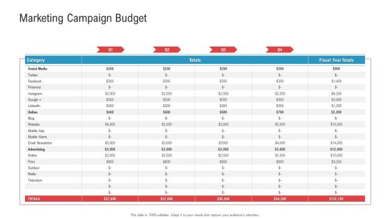 Enhancing Product Service Awareness Advertising Techniques Marketing Campaign Budget Category Designs PDF
