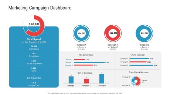 Enhancing Product Service Awareness Advertising Techniques Marketing Campaign Dashboard Brochure PDF