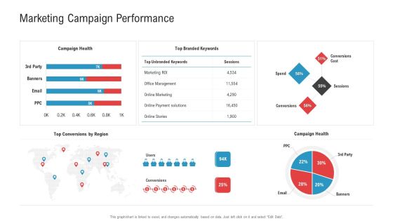 Enhancing Product Service Awareness Advertising Techniques Marketing Campaign Performance Information PDF