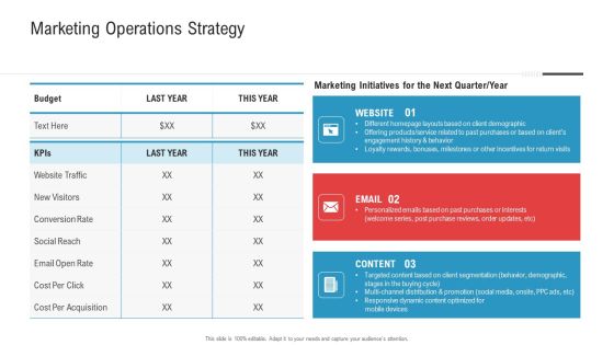 Enhancing Product Service Awareness Advertising Techniques Marketing Operations Strategy Guidelines PDF