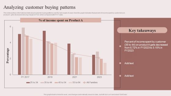 Enhancing Retail Process By Effective Inventory Management Analyzing Customer Buying Patterns Portrait PDF Enhancing Retail Process By Effective Inventory Management Analyzing Customer Buying Patterns Portrait PDF