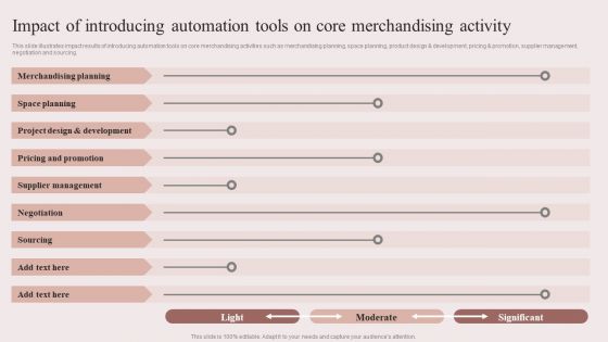 Enhancing Retail Process By Effective Inventory Management Impact Of Introducing Automation Tools On Core Inspiration PDF Enhancing Retail Process By Effective Inventory Management Impact Of Introducing Automation Tools On Core Inspiration PDF