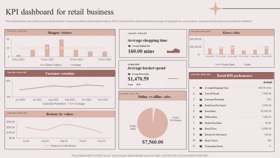 Enhancing Retail Process By Effective Inventory Management KPI Dashboard For Retail Business Inspiration PDF Enhancing Retail Process By Effective Inventory Management KPI Dashboard For Retail Business Inspiration PDF