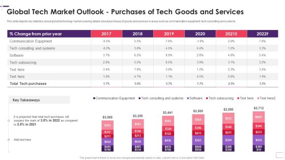 Enhancing Stp Strategies For A Successful Market Promotion Global Tech Market Outlook Mockup PDF