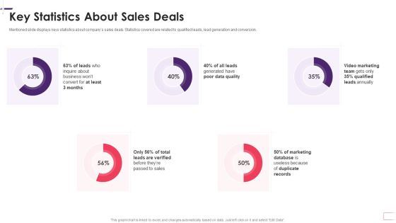 Enhancing Stp Strategies For A Successful Market Promotion Key Statistics About Sales Deals Demonstration PDF Enhancing Stp Strategies For A Successful Market Promotion Key Statistics About Sales Deals Demonstration PDF
