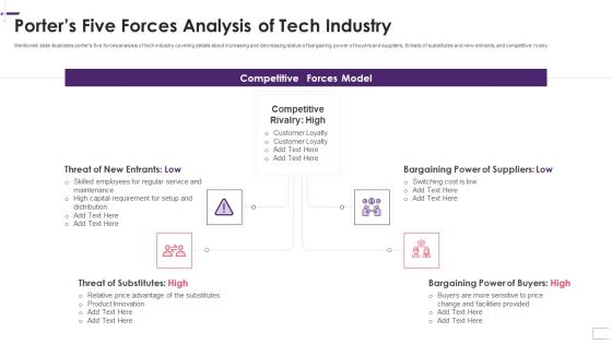 Enhancing Stp Strategies For A Successful Market Promotion Porters Five Forces Analysis Graphics PDF