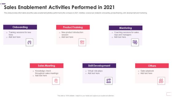 Enhancing Stp Strategies For A Successful Market Promotion Sales Enablement Activities Template PDF Enhancing Stp Strategies For A Successful Market Promotion Sales Enablement Activities Template PDF