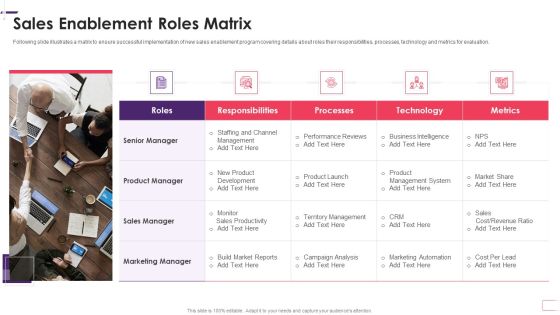 Enhancing Stp Strategies For A Successful Market Promotion Sales Enablement Roles Microsoft PDF Enhancing Stp Strategies For A Successful Market Promotion Sales Enablement Roles Microsoft PDF