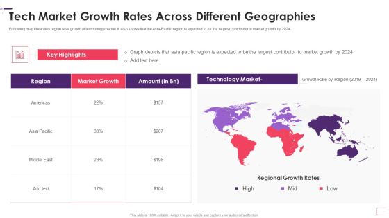 Enhancing Stp Strategies For A Successful Market Promotion Tech Market Growth Rates Summary PDF Enhancing Stp Strategies For A Successful Market Promotion Tech Market Growth Rates Summary PDF