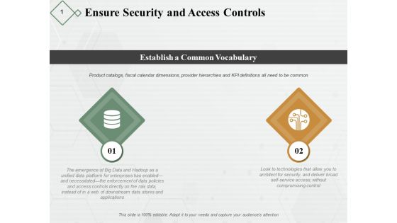 Ensure Security And Access Controls Ppt PowerPoint Presentation Pictures Examples Ensure Security And Access Controls Ppt PowerPoint Presentation Pictures Examples