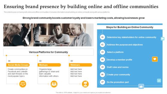 Ensuring Brand Presence By Building Online And Offline Communities Formats PDF