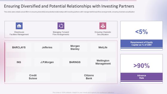 Ensuring Diversified And Potential Relationships With Investing Partners Download PDF Ensuring Diversified And Potential Relationships With Investing Partners Download PDF