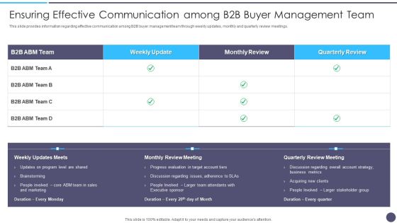 Ensuring Effective Communication Among B2B Buyer Management Team Mockup PDF Ensuring Effective Communication Among B2B Buyer Management Team Mockup PDF
