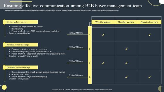 Ensuring Effective Communication Among B2B Buyer Management Team Rules PDF Ensuring Effective Communication Among B2B Buyer Management Team Rules PDF