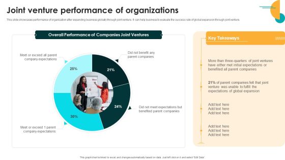 Entering International Markets And Acquiring Joint Venture Performance Themes PDF Entering International Markets And Acquiring Joint Venture Performance Themes PDF