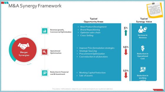 Enterprise Action Plan For Growth Manda Synergy Framework Background PDF Enterprise Action Plan For Growth Manda Synergy Framework Background PDF