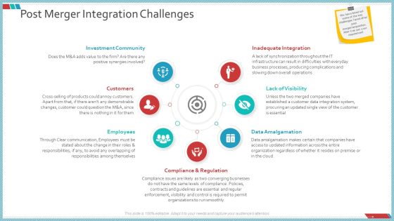 Enterprise Action Plan For Growth Post Merger Integration Challenges Formats PDF