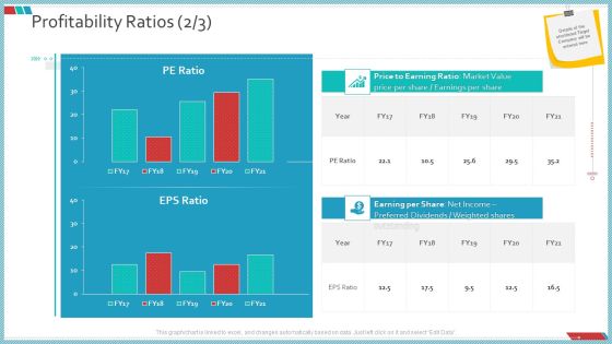 Enterprise Action Plan For Growth Profitability Ratios Price Formats PDF Enterprise Action Plan For Growth Profitability Ratios Price Formats PDF