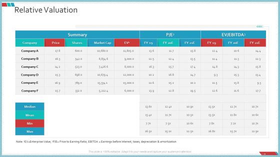 Enterprise Action Plan For Growth Relative Valuation Pictures PDF Enterprise Action Plan For Growth Relative Valuation Pictures PDF