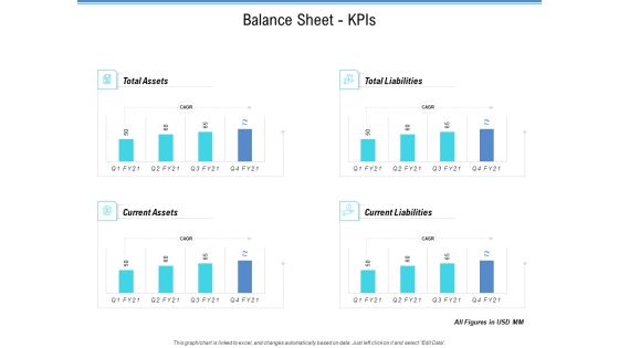 Enterprise Analysis Balance Sheet Kpis Ppt Layouts Guide PDF Enterprise Analysis Balance Sheet Kpis Ppt Layouts Guide PDF