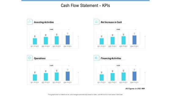 Enterprise Analysis Cash Flow Statement Kpis Ppt Visual Aids Example File PDF Enterprise Analysis Cash Flow Statement Kpis Ppt Visual Aids Example File PDF