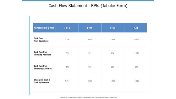 Enterprise Analysis Cash Flow Statement Kpis Tabular Form Ppt Portfolio Aids PDF