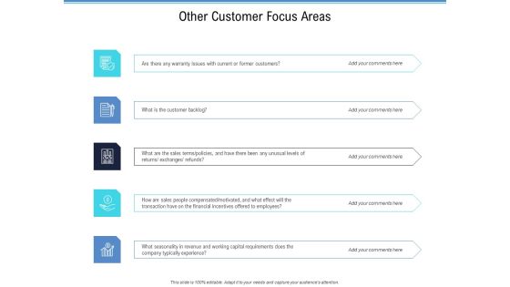 Enterprise Analysis Other Customer Focus Areas Ppt Professional Example PDF