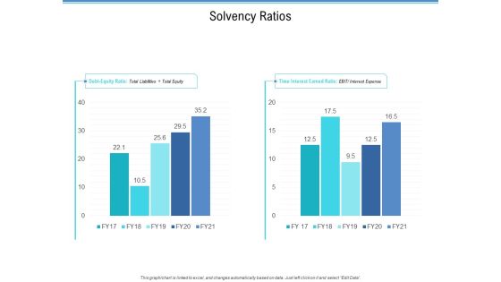 Enterprise Analysis Solvency Ratios Ppt Summary Professional PDF Enterprise Analysis Solvency Ratios Ppt Summary Professional PDF