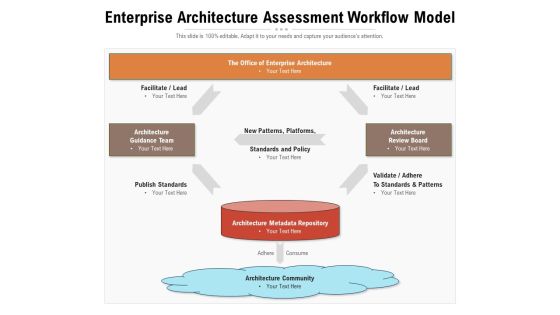 Enterprise Architecture Assessment Workflow Model Ppt PowerPoint Presentation Styles Format PDF Enterprise Architecture Assessment Workflow Model Ppt PowerPoint Presentation Styles Format PDF