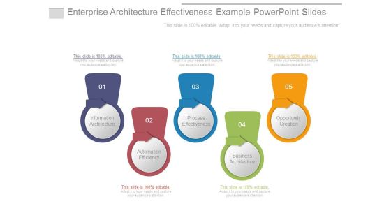 Enterprise Architecture Effectiveness Example Powerpoint Slides Enterprise Architecture Effectiveness Example Powerpoint Slides