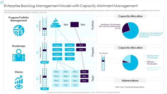 Enterprise Backlog Management Model With Capacity Allotment Management Designs PDF Enterprise Backlog Management Model With Capacity Allotment Management Designs PDF