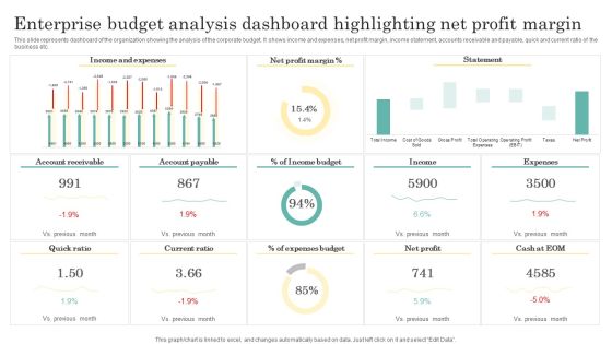 Enterprise Budget Analysis Dashboard Highlighting Net Profit Margin Clipart PDF Enterprise Budget Analysis Dashboard Highlighting Net Profit Margin Clipart PDF