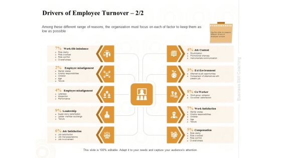 Enterprise Capabilities Training Drivers Of Employee Turnover Employee Ppt PowerPoint Presentation Layouts Files PDF