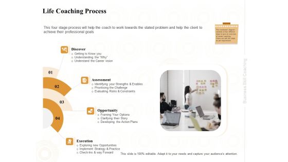 Enterprise Capabilities Training Life Coaching Process Ppt PowerPoint Presentation Infographics Guide PDF Enterprise Capabilities Training Life Coaching Process Ppt PowerPoint Presentation Infographics Guide PDF