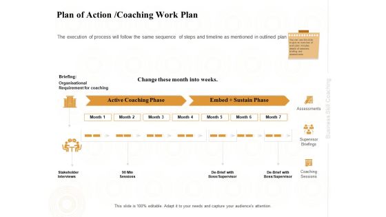 Enterprise Capabilities Training Plan Of Action Coaching Work Plan Ppt PowerPoint Presentation Infographics Structure PDF