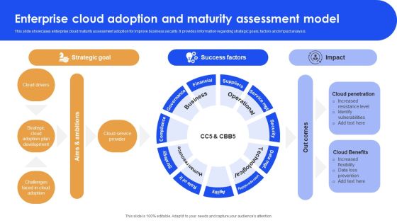Enterprise Cloud Adoption And Maturity Assessment Model Mockup PDF