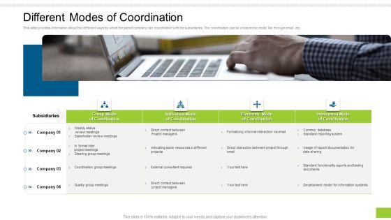 Enterprise Collaboration Global Scale Different Modes Of Coordination Download PDF Enterprise Collaboration Global Scale Different Modes Of Coordination Download PDF