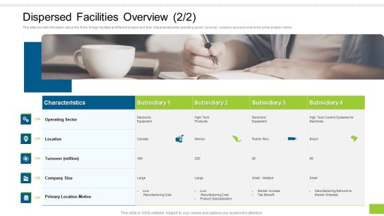 Enterprise Collaboration Global Scale Dispersed Facilities Overview Demonstration PDF Enterprise Collaboration Global Scale Dispersed Facilities Overview Demonstration PDF