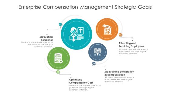 Enterprise Compensation Management Strategic Goals Ppt Portfolio Skills PDF