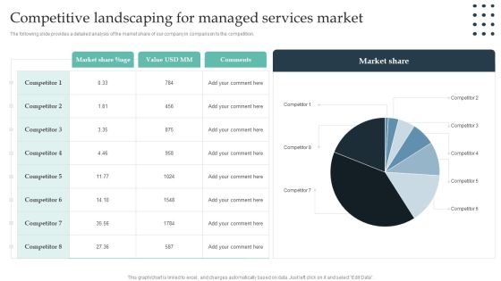 Enterprise Consumer Technology Management Competitive Landscaping For Managed Services Market Designs PDF