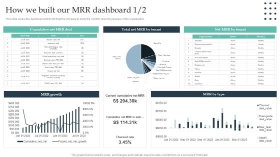 Enterprise Consumer Technology Management How We Built Our Mrr Dashboard Summary PDF Enterprise Consumer Technology Management How We Built Our Mrr Dashboard Summary PDF