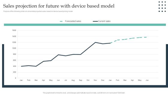 Enterprise Consumer Technology Management Sales Projection For Future With Device Based Model Mockup PDF Enterprise Consumer Technology Management Sales Projection For Future With Device Based Model Mockup PDF